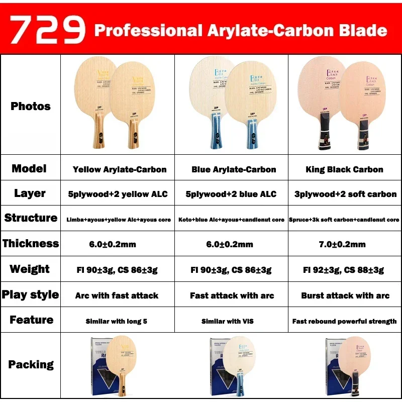 オリジナル 729 フレンドシップ イエロー ALC 卓球ブ - Stiga Carbon Blade のレビューと価格
